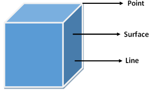 Introduction to Euclid’s Geometry Class 9 Notes Maths Chapter 5