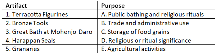 Worksheet Solutions: Indus Valley Civilization | General Knowledge Encyclopedia - Class 8