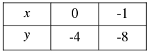 Pair of Linear Equations in Two Variables - 2 RD Sharma Solutions | Mathematics (Maths) Class 10