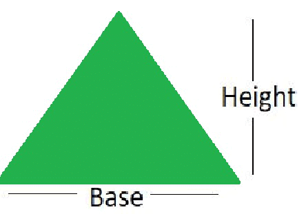 Areas of Trapezium, Polygons & General Quadrilaterals | Mathematics (Maths) Class 8