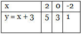 Polynomials Class 10 Notes Maths Chapter 2