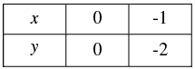 Pair of Linear Equations in Two Variables - 2 RD Sharma Solutions | Mathematics (Maths) Class 10