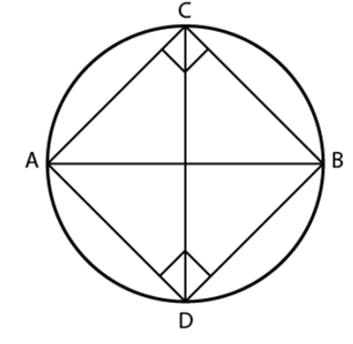 NCERT Exemplar Solutions: Circles | Mathematics (Maths) Class 9