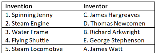 Worksheet Solutions: Industrial Revolution | General Knowledge Encyclopedia - Class 8