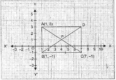 Class 9 Math: Sample Question Paper- 7 (With Solutions)