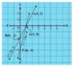 Pair of Linear Equations in Two Variables - 2 RD Sharma Solutions | Mathematics (Maths) Class 10