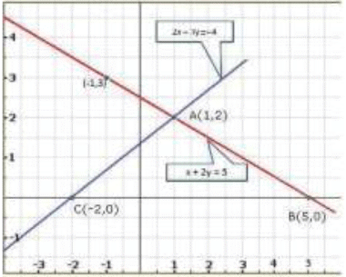 Pair of Linear Equations in Two Variables - 2 RD Sharma Solutions | Mathematics (Maths) Class 10