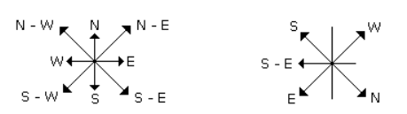 Worksheet Solutions: Direction Test | Know Your Aptitude Class 6 To 8 - Class 8
