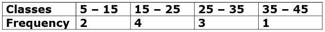 Math Past Year Paper with Solution - 2020, Class 10 - (Basic) | Mathematics (Maths) Class 10