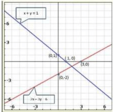 Pair of Linear Equations in Two Variables - 2 RD Sharma Solutions | Mathematics (Maths) Class 10