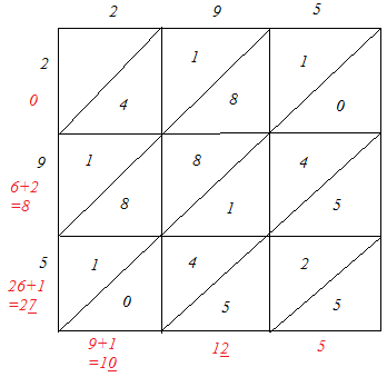 Exercise 3.3 - Squares And Square Roots RD Sharma Solutions | Mathematics (Maths) Class 8