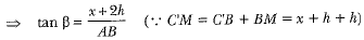 NCERT Exemplar: Some Applications of Trigonometry | Mathematics (Maths) Class 10