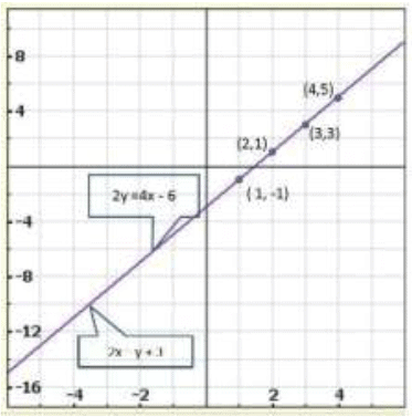 Pair of Linear Equations in Two Variables - 2 RD Sharma Solutions | Mathematics (Maths) Class 10