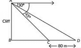 Class 10 Maths Chapter 9 Previous Year Questions - Some Application of Trigonometry