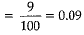 Class 9 Math: Sample Question Paper- 6 (With Solutions)