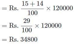 Worksheet Solutions: Pie Charts | Know Your Aptitude Class 6 To 8 - Class 8