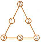 ML Aggarwal: Playing with Numbers - 2