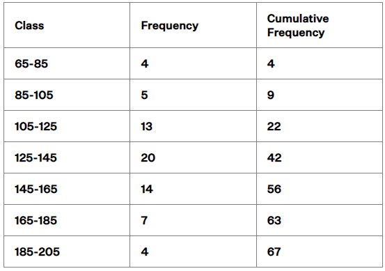 NCERT Exemplar: Statistics | Mathematics (Maths) Class 10