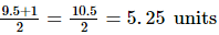 RS Aggarwal Solutions: Number System- 2 | Mathematics (Maths) Class 9