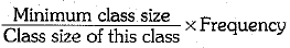 Class 9 Math: Sample Question Paper- 7 (With Solutions)