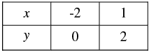 Pair of Linear Equations in Two Variables - 2 RD Sharma Solutions | Mathematics (Maths) Class 10