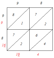 Exercise 3.3 - Squares And Square Roots RD Sharma Solutions | Mathematics (Maths) Class 8