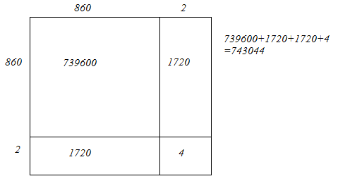Exercise 3.3 - Squares And Square Roots RD Sharma Solutions | Mathematics (Maths) Class 8