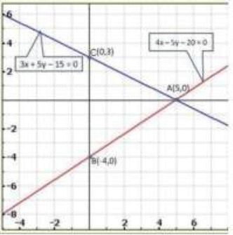 Pair of Linear Equations in Two Variables - 2 RD Sharma Solutions | Mathematics (Maths) Class 10