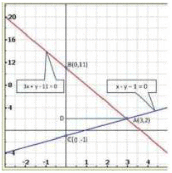 Pair of Linear Equations in Two Variables - 2 RD Sharma Solutions | Mathematics (Maths) Class 10