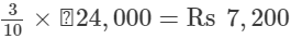 Rs Aggarwal Solutions: Exercise 1G - Rational Numbers | Mathematics (Maths) Class 8