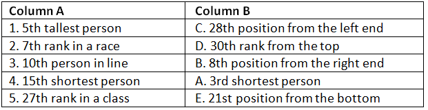 Worksheet Solutions: Ranking | Know Your Aptitude Class 6 To 8 - Class 8