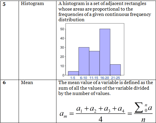 Important Formulas: Statistics | Mathematics (Maths) Class 9