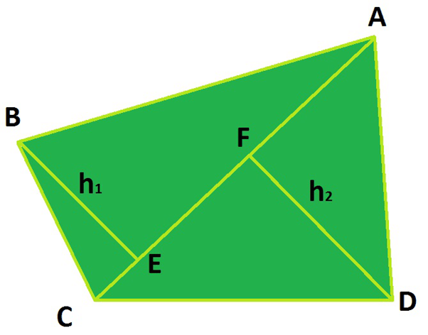 Areas of Trapezium, Polygons & General Quadrilaterals | Mathematics (Maths) Class 8