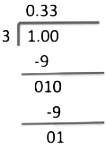Number System Class 9 Notes Maths Chapter 1