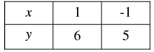 Pair of Linear Equations in Two Variables - 2 RD Sharma Solutions | Mathematics (Maths) Class 10