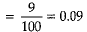 Class 9 Math: Sample Question Paper- 6 (With Solutions)