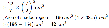 Class 10 Maths Chapter 11 Important Question Answers - Areas Related to Circles