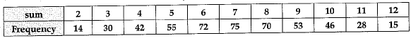 Class 9 Math: Sample Question Paper- 4 (With Solutions)