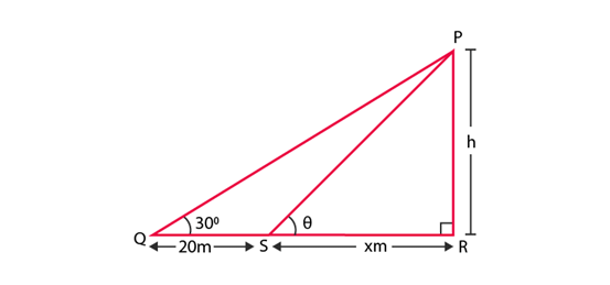 NCERT Exemplar: Introduction to Trigonometry | Mathematics (Maths) Class 10