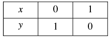 Pair of Linear Equations in Two Variables - 2 RD Sharma Solutions | Mathematics (Maths) Class 10