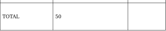 RS Aggarwal Solutions: Mean, Median, Mode of Grouped Data, Cumulative Frequency Graph and Ogive- 2 - Class 10