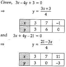 Class 10 Mathematics: CBSE Sample Question Paper (2019-20) - 8 | Mathematics (Maths) Class 10
