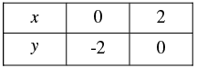Pair of Linear Equations in Two Variables - 2 RD Sharma Solutions | Mathematics (Maths) Class 10