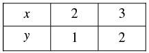 Pair of Linear Equations in Two Variables - 2 RD Sharma Solutions | Mathematics (Maths) Class 10