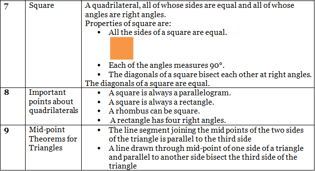 Important Formulas: Quadrilaterals | Mathematics (Maths) Class 9