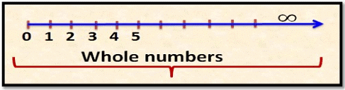 Number System Class 9 Notes Maths Chapter 1