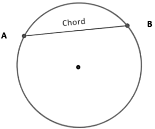 Circles Class 9 Notes Maths Chapter 10