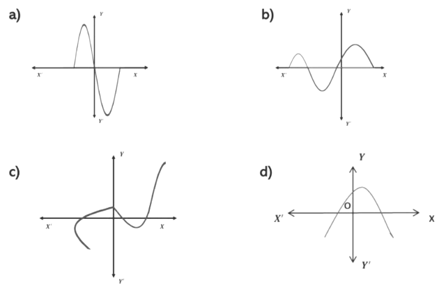 Polynomials Class 10 Notes Maths Chapter 2