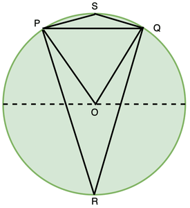 Circle Theorems | Mathematics (Maths) Class 9