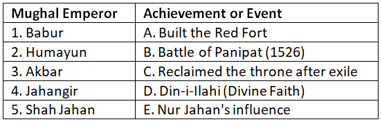 Worksheet: Mughal Empire | General Knowledge Encyclopedia - Class 8